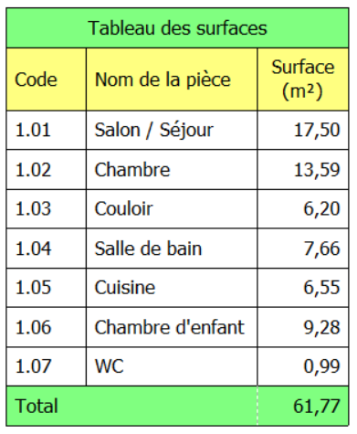 Tableau dans le programme ProfiCAD