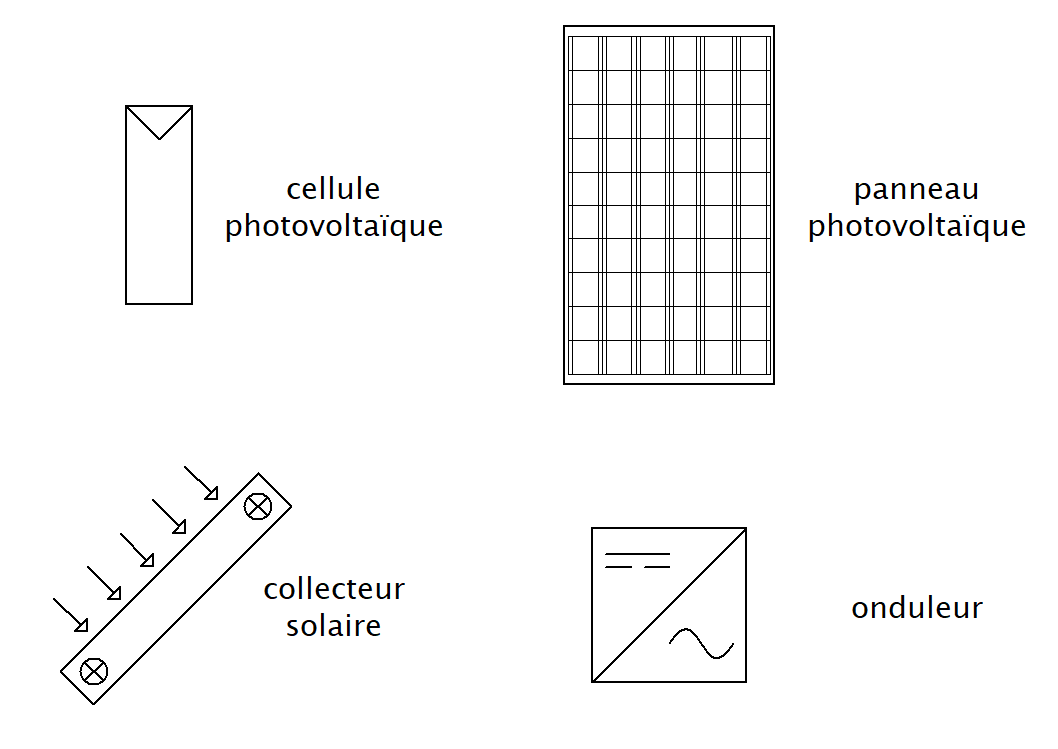 symboles photovoltaïques